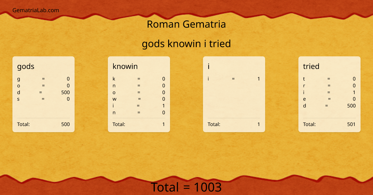 gods knowin i tried in roman Gematria